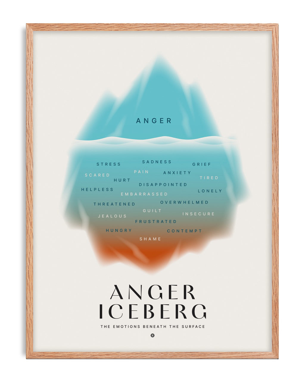 Oak-framed Anger Iceberg art print with a turquoise iceberg and emotions labeled beneath the waterline.