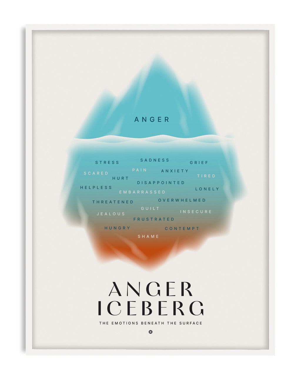 White-framed Anger Iceberg art print with a turquoise and orange iceberg diagram on an off-white background.