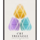 Black-framed CBT Triangle art print showing yellow thoughts, purple emotions, and turquoise behavior forms.