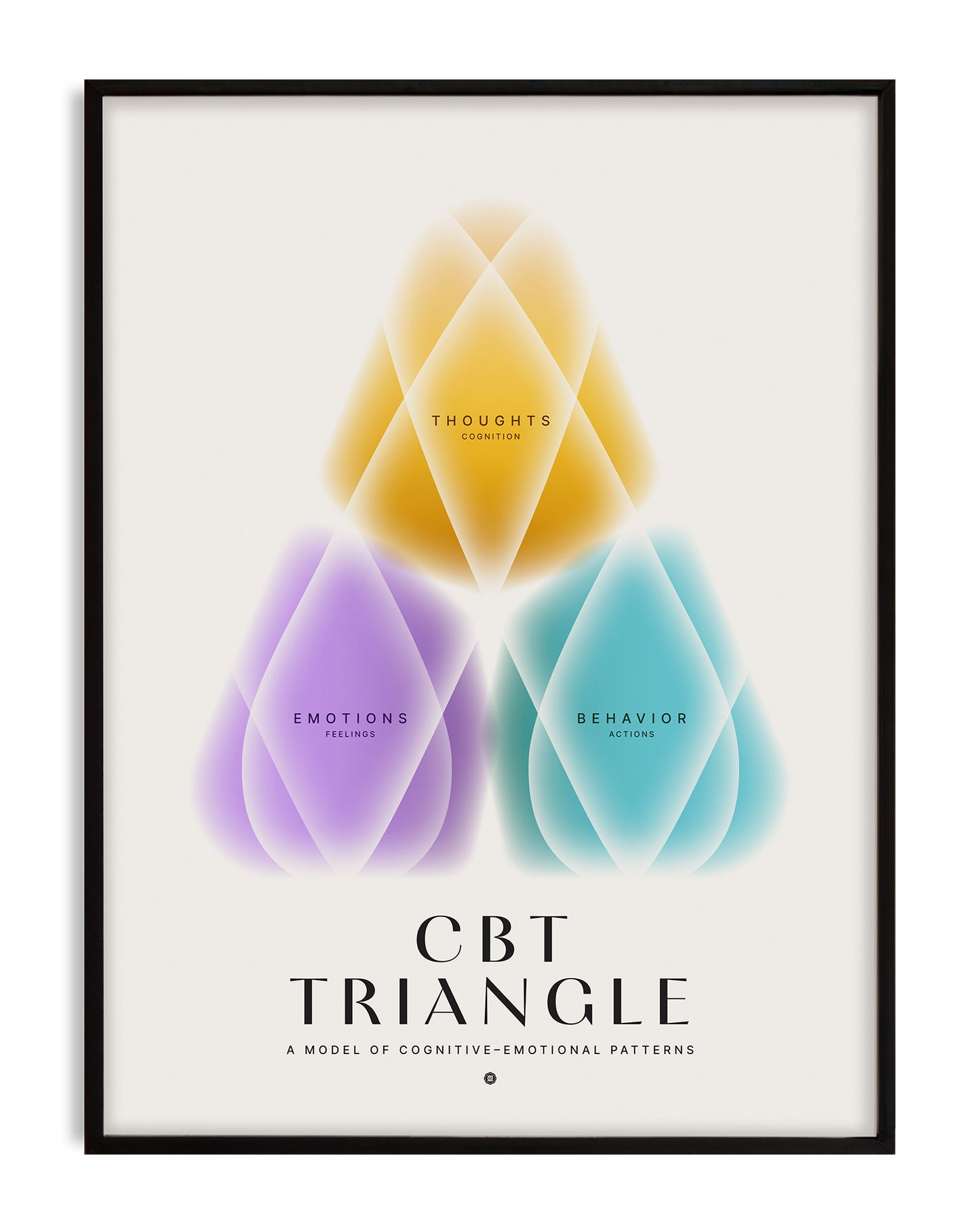 CBT Triangle
