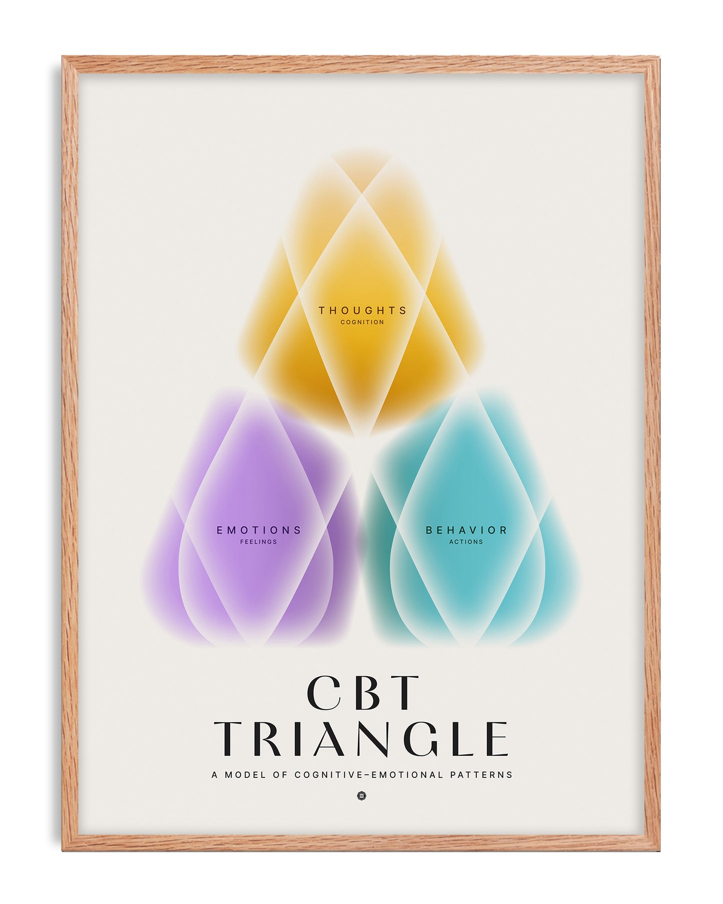 Oak-framed CBT Triangle art print featuring yellow Thoughts, purple Emotions, and teal Behavior forms.