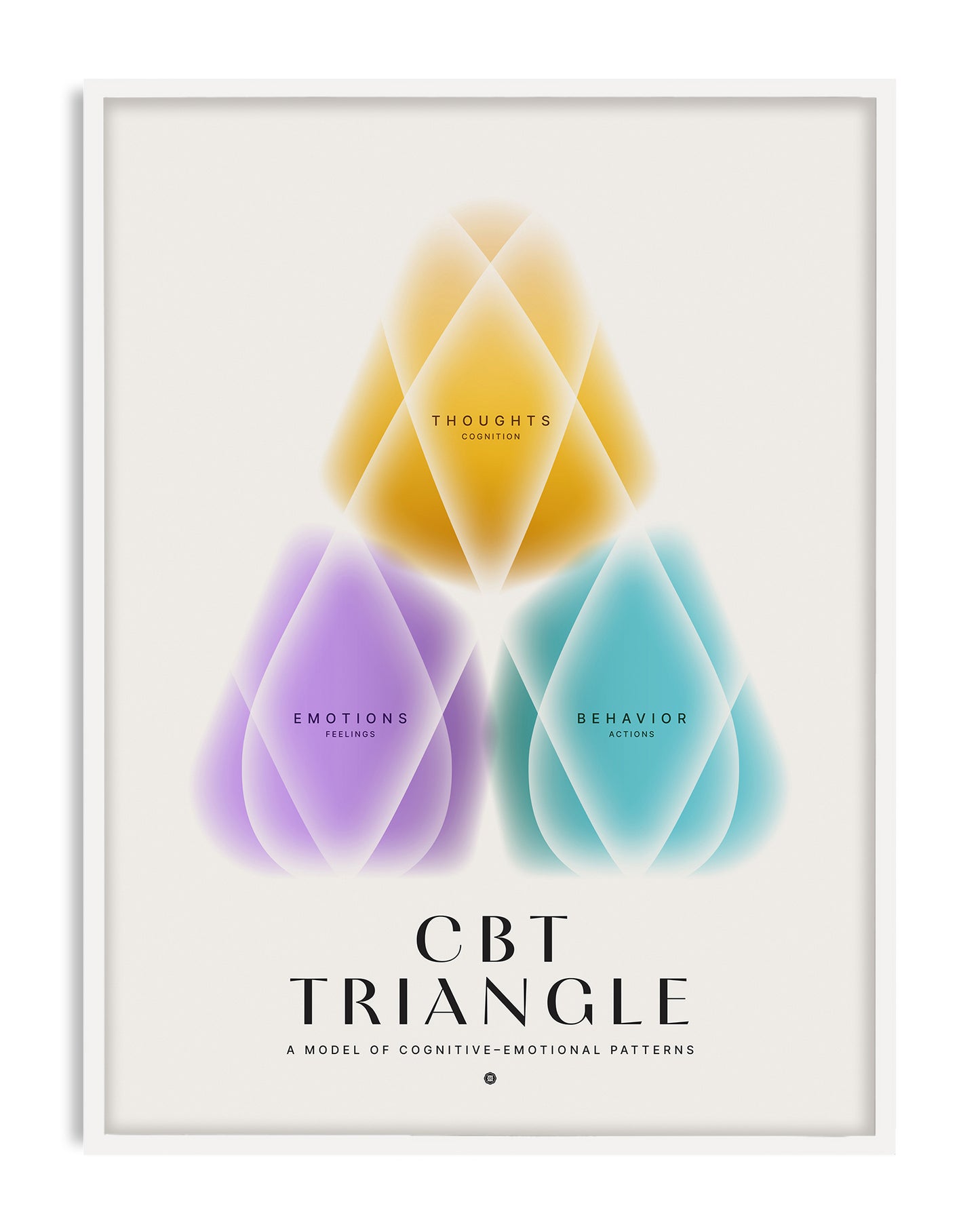White-framed CBT Triangle art print featuring yellow Thoughts, purple Emotions, and teal Behavior forms.