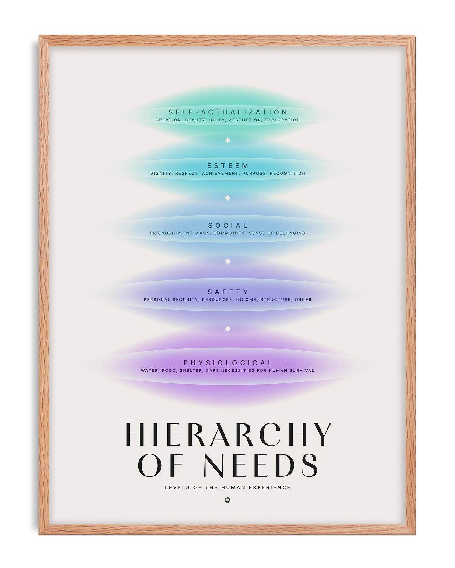 Maslow's Hierarchy of Needs