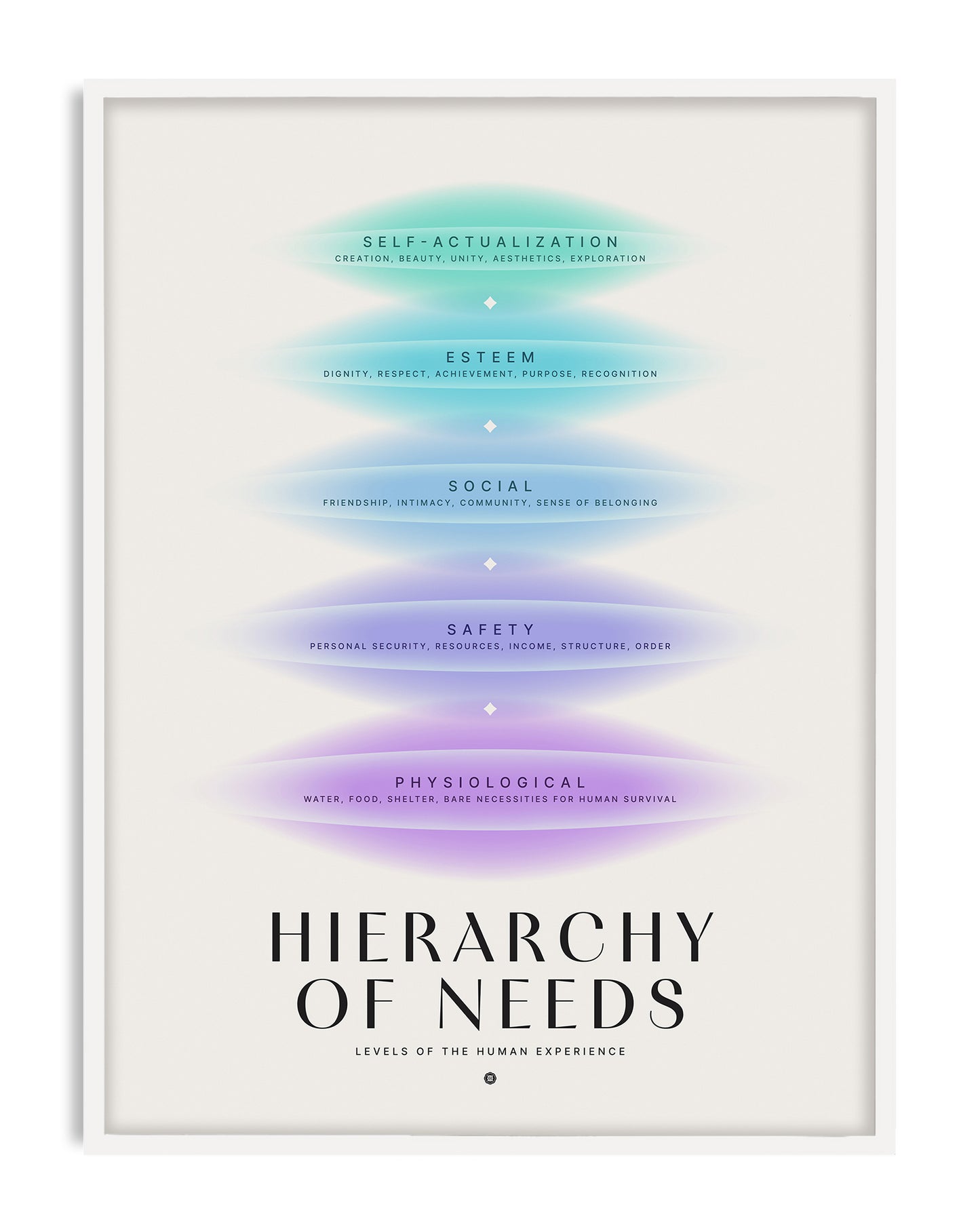 Maslow's Hierarchy of Needs