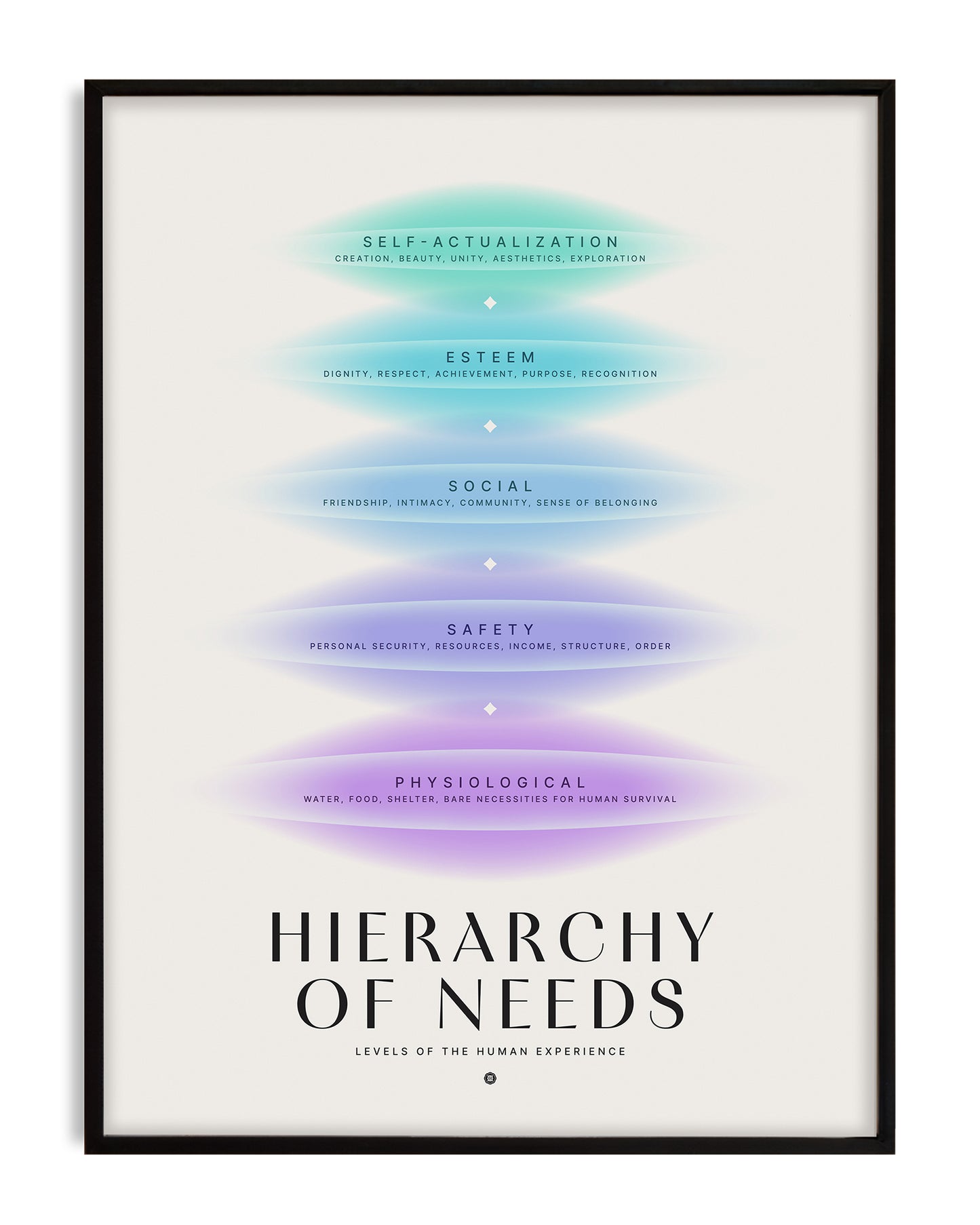 Maslow's Hierarchy of Needs