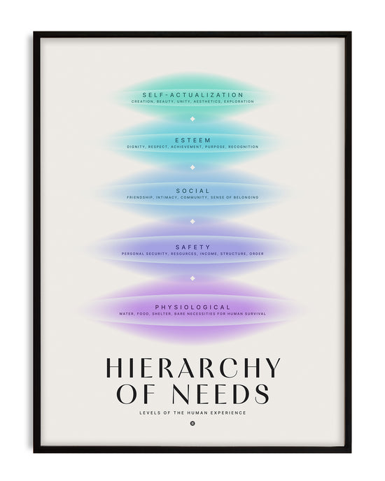 Maslow's Hierarchy of Needs