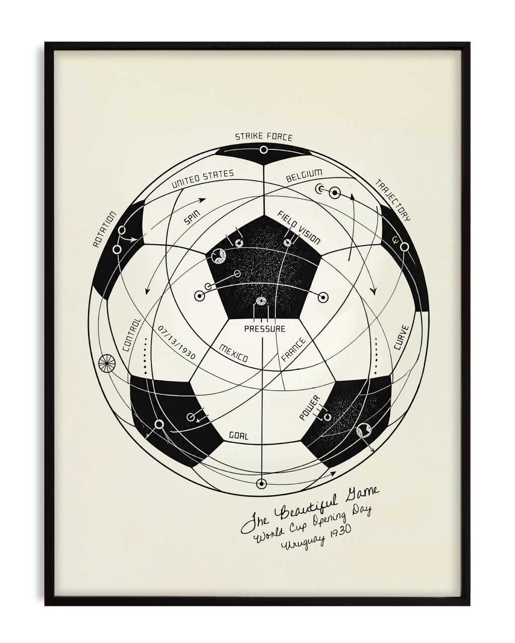 The Beautiful Game