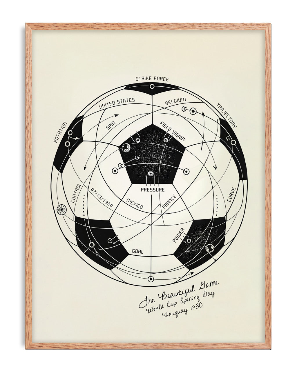 The Beautiful Game