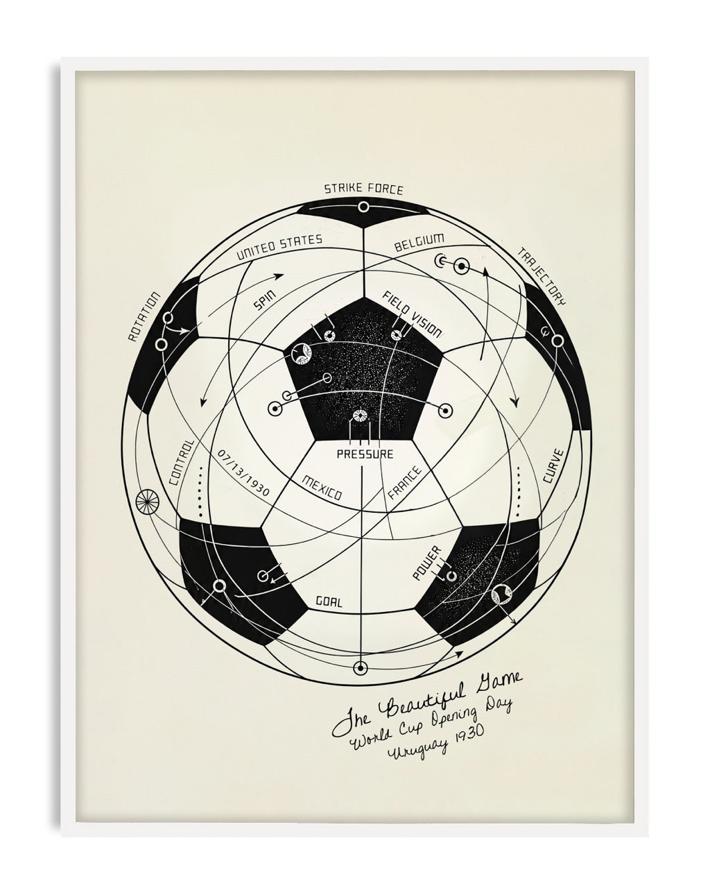 The Beautiful Game