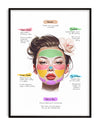 Facial acne map poster showing breakout zones and possible internal causes, designed for skincare professionals
