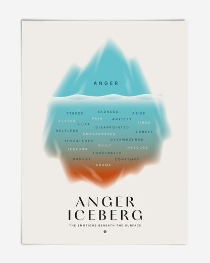 Unframed Anger Iceberg art print showing anger above the water and stress, sadness, grief, pain, anxiety and other emotions below.
