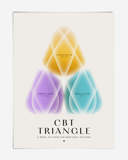 Unframed CBT Triangle art print featuring yellow Thoughts, purple Emotions, and teal Behavior forms.