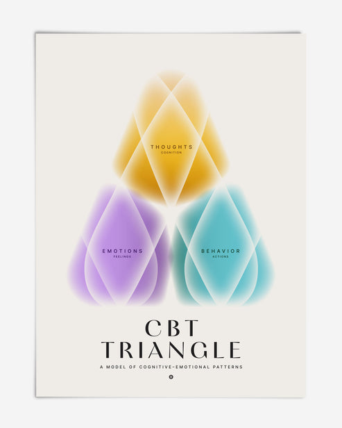 Unframed CBT Triangle art print featuring yellow Thoughts, purple Emotions, and teal Behavior forms.
