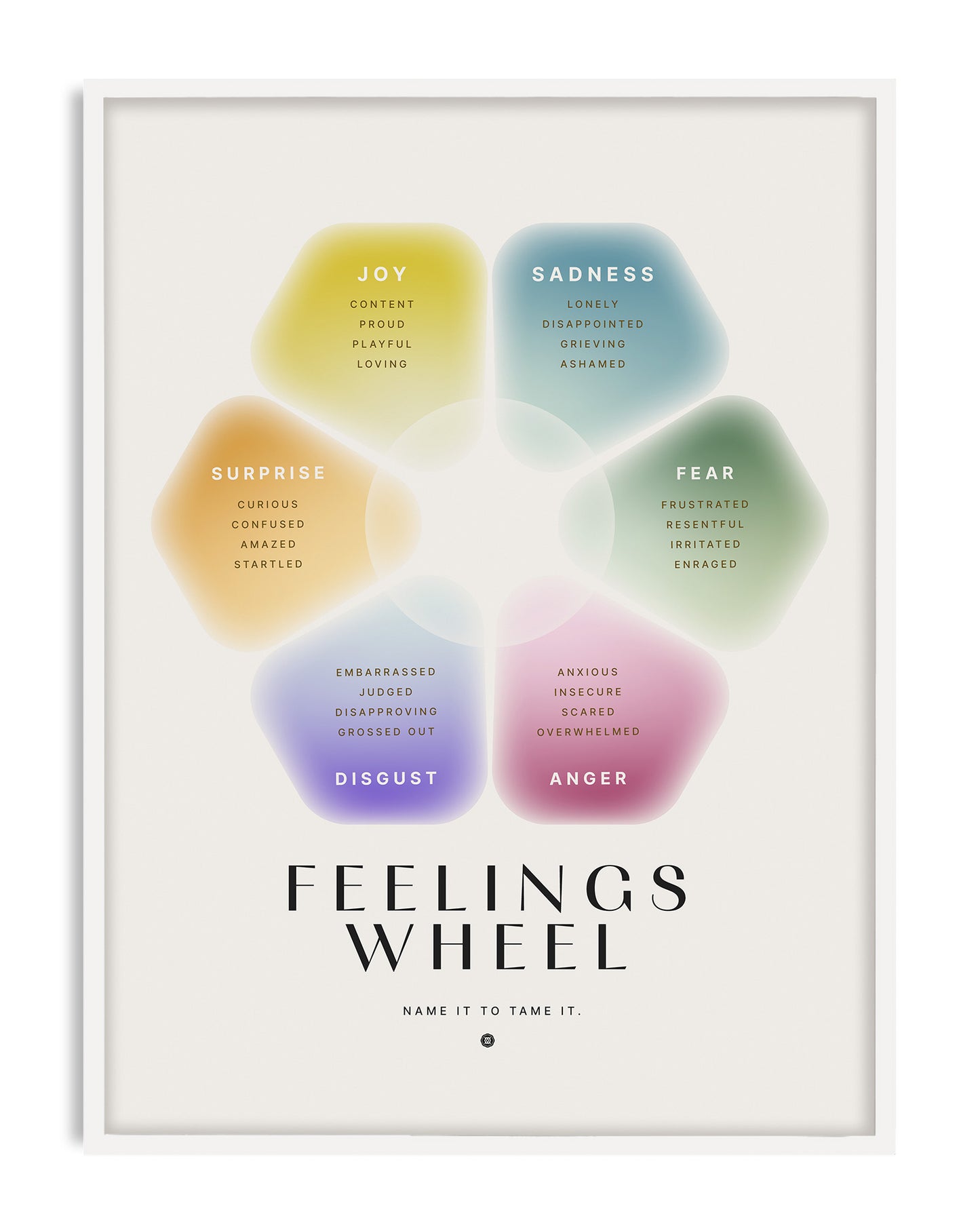 White-framed Feelings Wheel art print with six softly colored sections labeled joy, sadness, fear, anger, disgust, and surprise.
