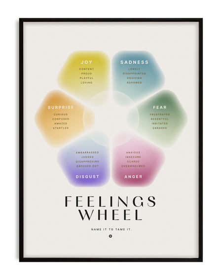 Feelings wheel psychology wall art for emotional vocabulary development in therapy offices, schools, or wellness spaces