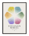 Feelings wheel psychology wall art for emotional vocabulary development in therapy offices, schools, or wellness spaces