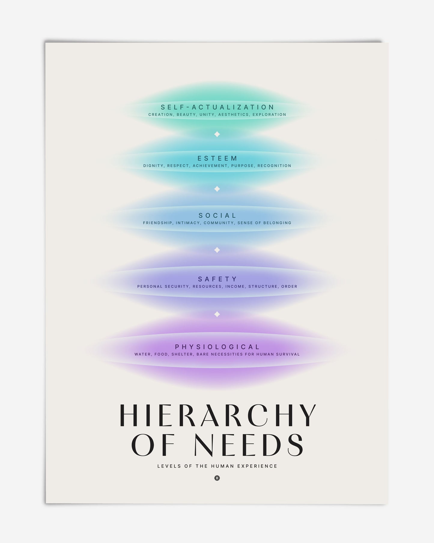 Maslow's Hierarchy of Needs