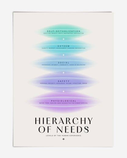Unframed Hierarchy of Needs art print with five glowing colored levels on an off-white background.