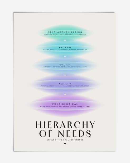 Maslow's Hierarchy of Needs