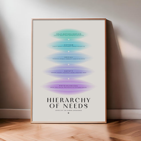 Maslow's Hierarchy of Needs