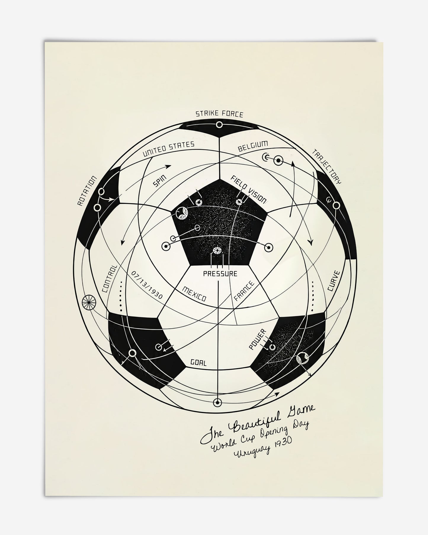 The Beautiful Game