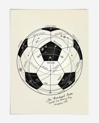 Unframed “The Beautiful Game” art print featuring a detailed soccer ball diagram and Uruguay 1930 inscription.