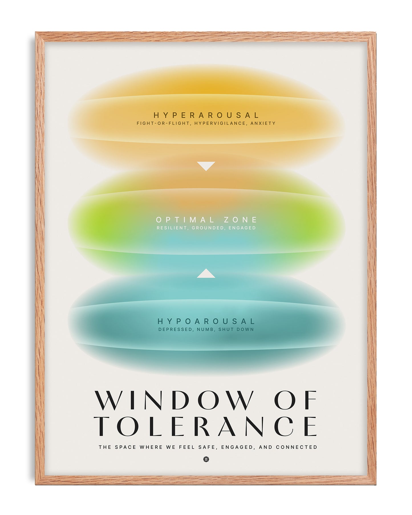Window of Tolerance