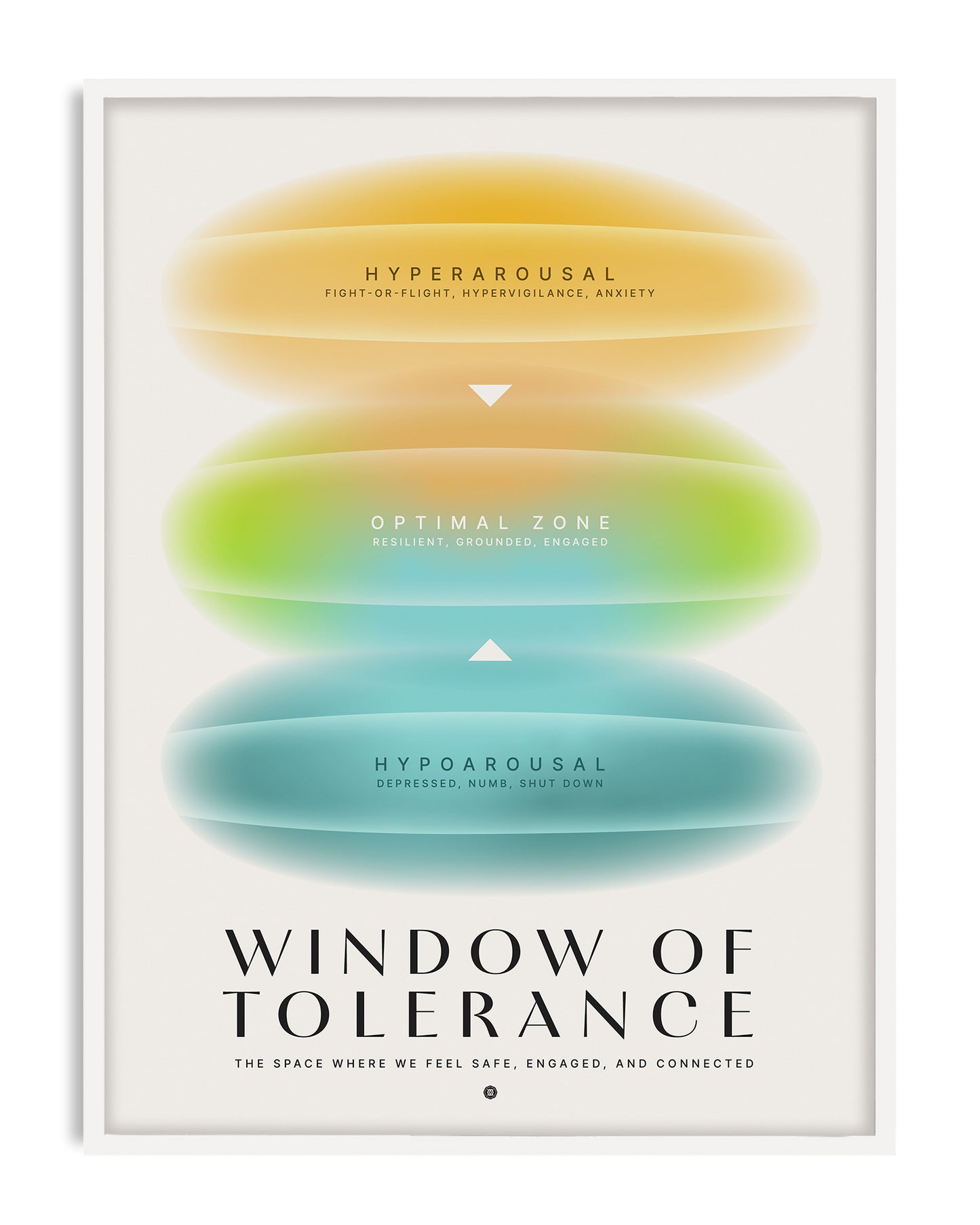Window of Tolerance