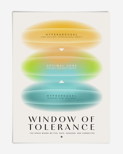 Unframed Window of Tolerance art print with yellow, green, and teal zones labeled hyperarousal, optimal zone, and hypoarousal.